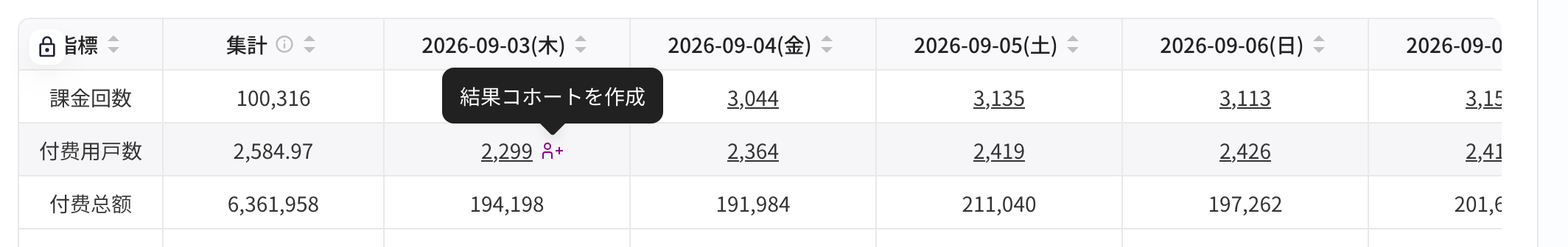 分析结果表格里悬停人数旁的图标，提示创建结果分群