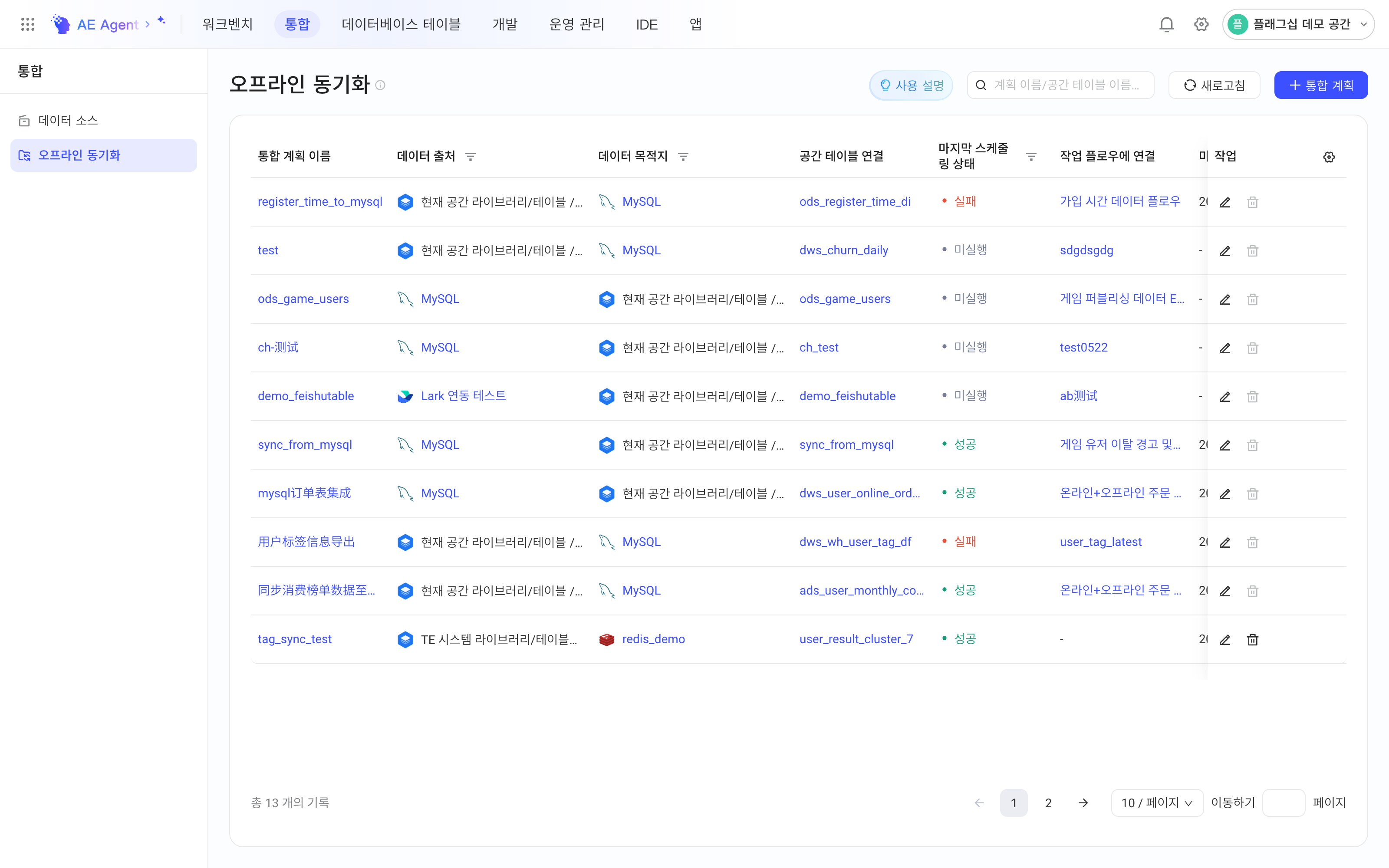 数据开发平台离线同步列表页，列出当前空间的集成方案及其数据源、关联表和执行状态