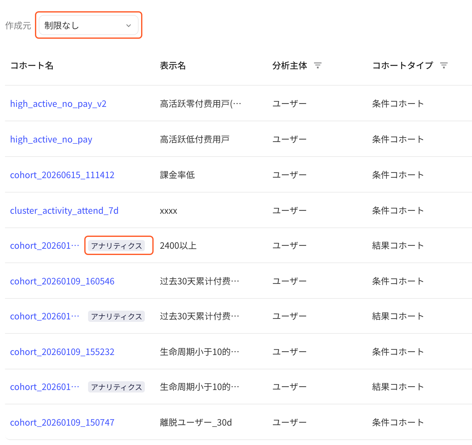 用户分群列表，框出创建来源筛选和分群名后的「分析」来源标记