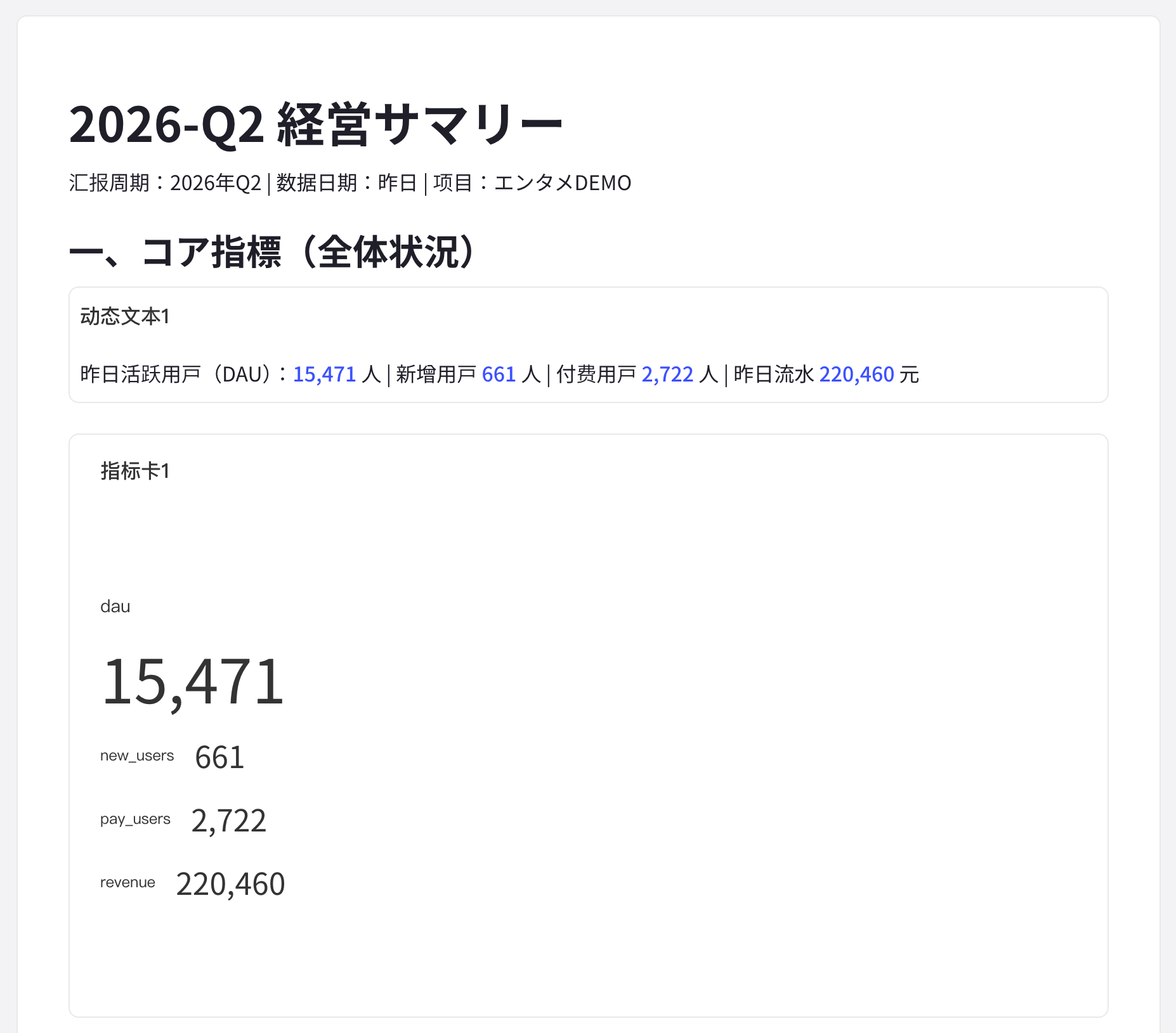 总结摘要示例文档：标题、动态文本、指标卡、渠道柱状图、彩色正文和经营建议列表