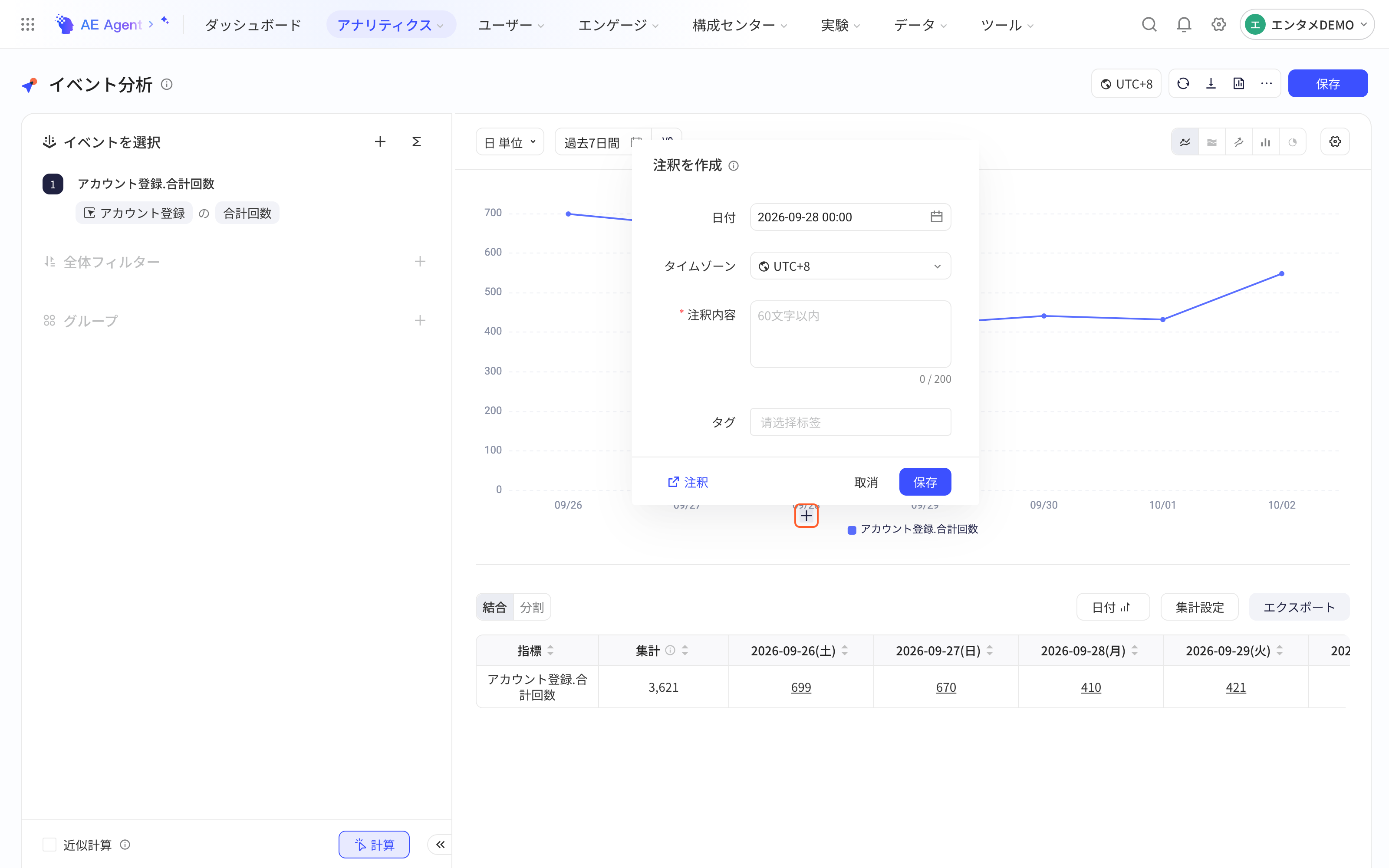 事件分析趋势图横轴下方点「+」打开的添加标注浮层，含标注日期、时区和标注内容